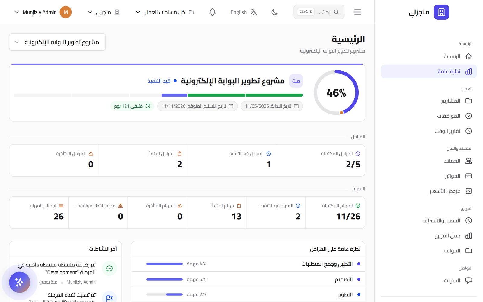 لوحة تحكم منجزلي — متابعة تقدّم المشاريع والمراحل والمهام لحظيًا